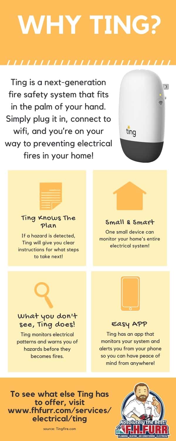 Infographic that gives an overview of Ting, a fire safety system.