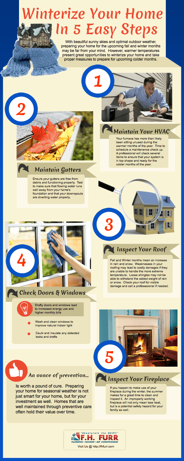An infographic showing how to winterize your home in 5 steps.